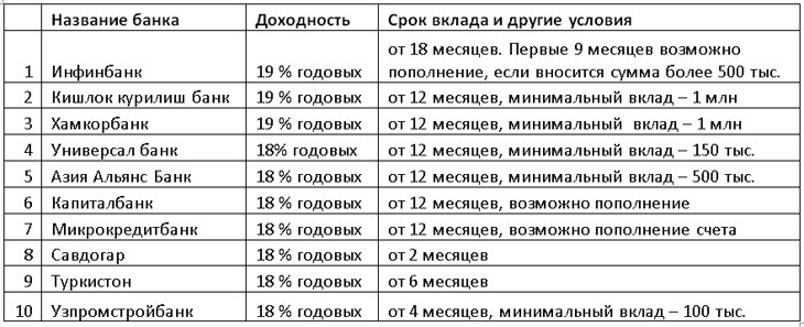 Куда вложить деньги, чтобы заработать?